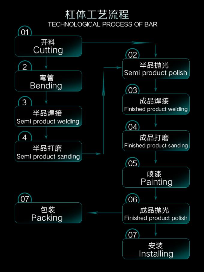Trung Quốc Guangzhou Dongsui Auto Accessories & Spare Parts Co., Ltd. hồ sơ công ty 0